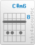 Chord C#m6 (9,11,11,9,11,9)